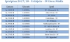 Spielplan SV Horn Frauen 2. Liga Ost/Süd