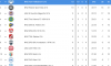 Unsere U16 liegt ungeschlagen an der Spitze der Nachwuchsregionalliga